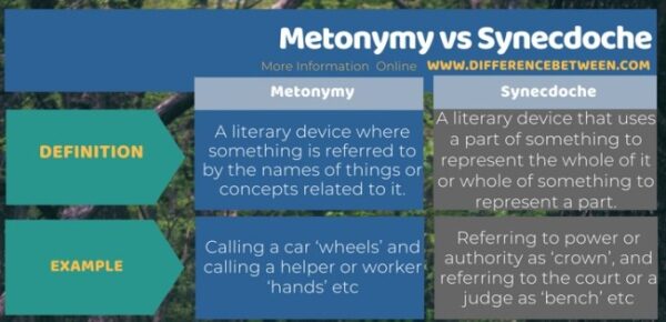 Metonymy dan Synecdoche  dalam  Bahasa, pengertian, perbedaan
