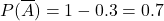 \[ P(\overline{A}) = 1 - 0.3 = 0.7 \]