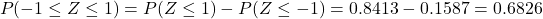 \[ P(-1 \leq Z \leq 1) = P(Z \leq 1) - P(Z \leq -1) = 0.8413 - 0.1587 = 0.6826 \]