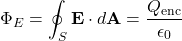 \[ \Phi_E = \oint_S \mathbf{E} \cdot d\mathbf{A} = \frac{Q_{\text{enc}}}{\epsilon_0} \]