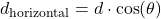 \[ d_{\text{horizontal}} = d \cdot \cos(\theta) \]