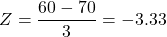 \[ Z = \frac{60 - 70}{3} = -3.33 \]