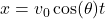 x = v_0 \cos(\theta) t