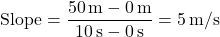 \[ \text{Slope} = \frac{50 \, \text{m} - 0 \, \text{m}}{10 \, \text{s} - 0 \, \text{s}} = 5 \, \text{m/s} \]