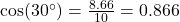 \cos(30^\circ) = \frac{8.66}{10} = 0.866