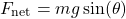 \[ F_{\text{net}} = mg \sin(\theta) \]