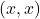 (x, x)