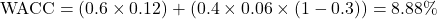 \[ \text{WACC} = (0.6 \times 0.12) + (0.4 \times 0.06 \times (1 - 0.3)) = 8.88\% \]
