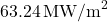 63.24 \, \text{MW/m}^2