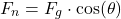 \[ F_n = F_g \cdot \cos(\theta) \]