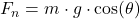 F_n = m \cdot g \cdot \cos(\theta)