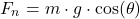 \[ F_n = m \cdot g \cdot \cos(\theta) \]