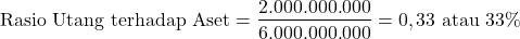 \[ \text{Rasio Utang terhadap Aset} = \frac{2.000.000.000}{6.000.000.000} = 0,33 \text{ atau } 33\% \]