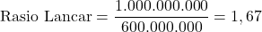 \[ \text{Rasio Lancar} = \frac{1.000.000.000}{600.000.000} = 1,67 \]