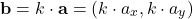 \[ \mathbf{b} = k \cdot \mathbf{a} = (k \cdot a_x, k \cdot a_y) \]