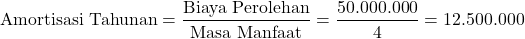 \[ \text{Amortisasi Tahunan} = \frac{\text{Biaya Perolehan}}{\text{Masa Manfaat}} = \frac{50.000.000}{4} = 12.500.000 \]